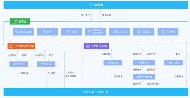全民拼購(gòu)模式與跨境電商賣(mài)貨系統(tǒng)的結(jié)合 電子商務(wù)平臺(tái)開(kāi)發(fā)與運(yùn)營(yíng)