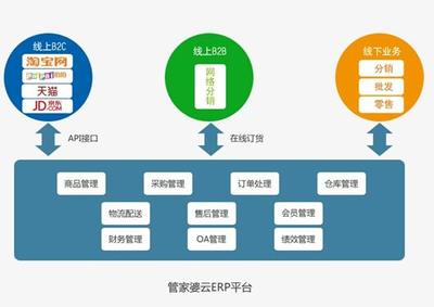 管家婆云ERP賦能新電商 亮相第八屆中小企業電子商務大會，引領數字化轉型新路徑