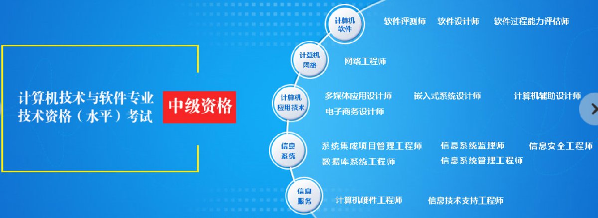 江蘇軟考職稱體系全解析 初級、中級、高級對應資格與南京本地計算機系統集成服務指南